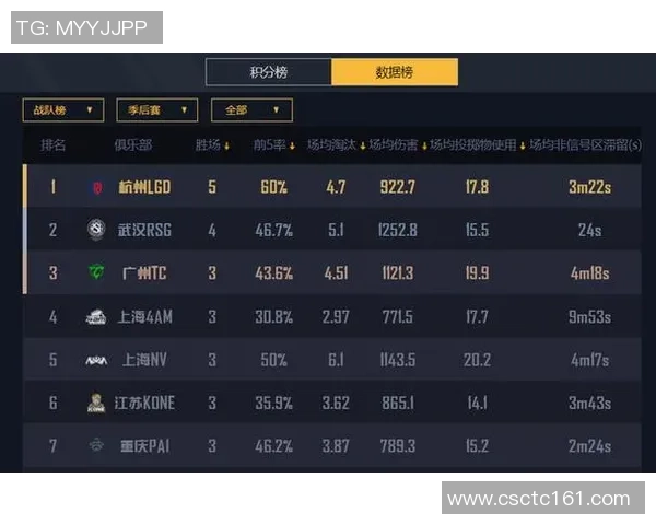 和平精英评论：V5战队反击之路的成败与启示分析
